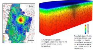 Sombrero di Magma, fonte geofisica.cl