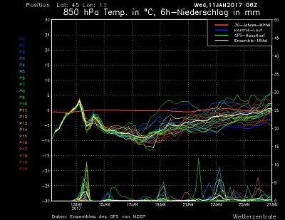 Meteo prossima settimana diverse occasioni per freddo e neve sull'Italia