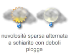 Legenda simboli meteo 10