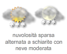 Legenda simboli meteo 14