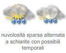 Legenda simboli meteo 16