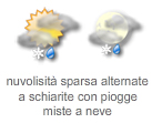 Legenda simboli meteo 21