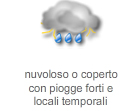 Legenda simboli meteo 30