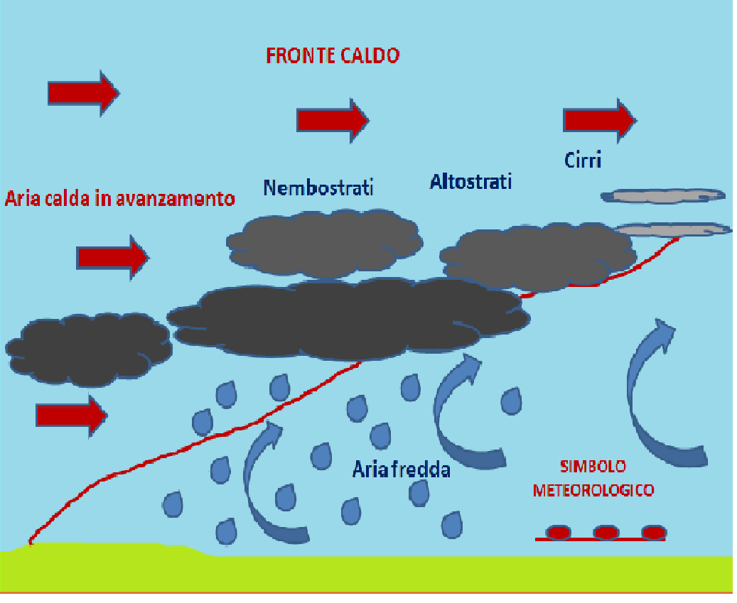 Fronti Meteorologici: Classificazione E Fenomenologia - Centro Meteo ...