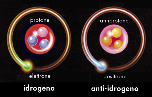 Anti-idrogeno Anti-idrogeno