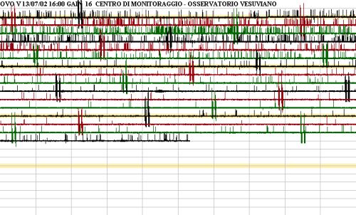 Sismografo Ovo, registrazione di oggi (ore 18-20) fonte: Osservatorio Vesuviano