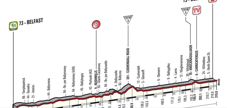 Diretta Giro d'Italia 2014 seconda tappa, orario streaming ...