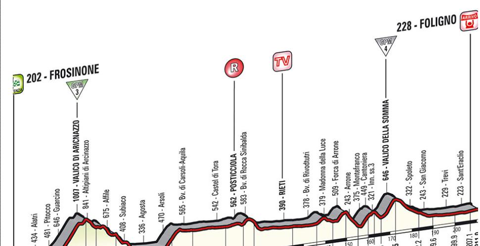 Diretta Giro d'Italia 2014 settima tappa orario streaming ...