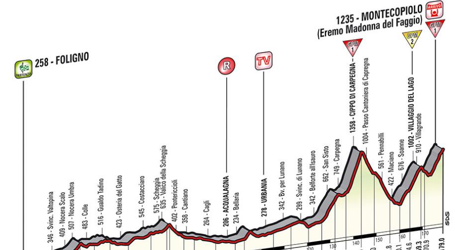 Diretta Giro d'Italia 2014 ottava tappa orario Foligno ...