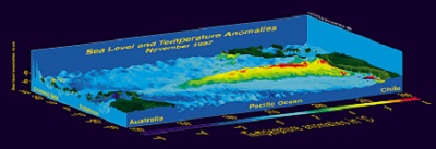 El Nino scendono le probabilità di un suo sviluppo nei prossimi due mesi