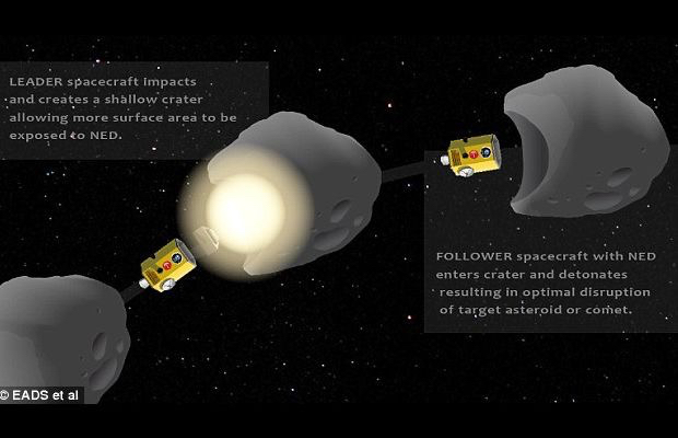 Esplosione nucleare nell asteroide Esplosione nucleare nell asteroide