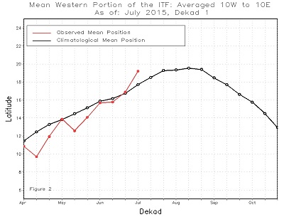 itcz2