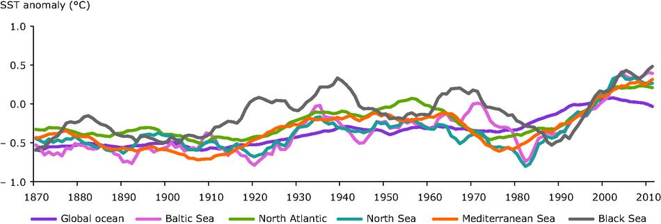 Anomalie temperature superficiali medie dei differenti mari Europei