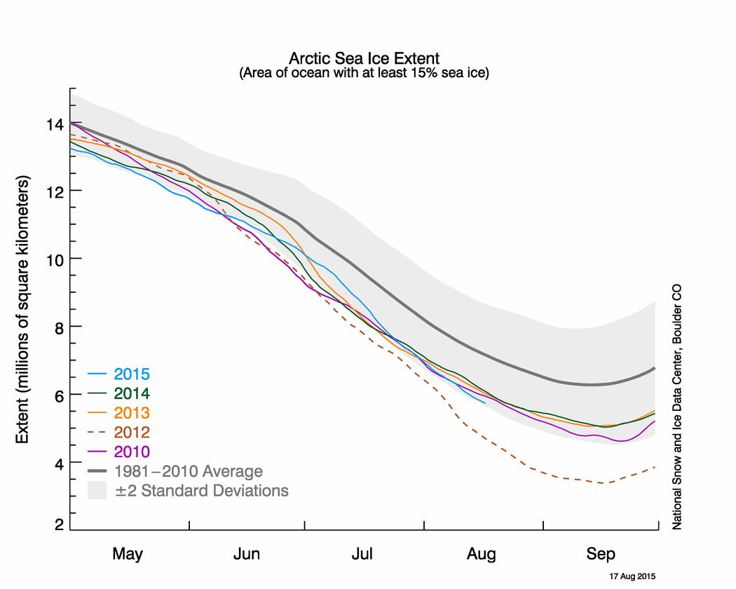 Estensione ghiacci dell'Artico Agosto 2015