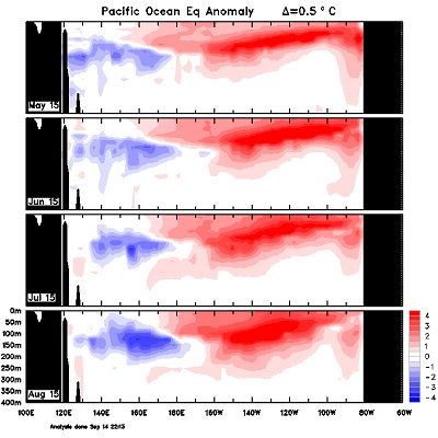 El Nino diventa sempre più forte valori simili all'evento record del 1997-1998