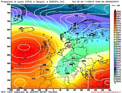 Pressione calcolo Pressione calcolo