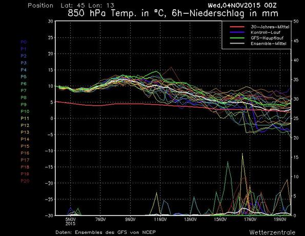 Temperature sopra le medie del periodo ancora per molti giorni - wetterzentrale.de Temperature sopra le medie del periodo ancora per molti giorni - wetterzentrale.de