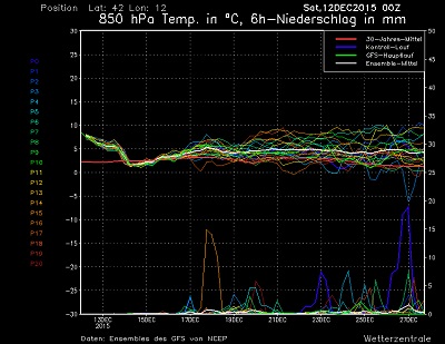 Temperature ancora oltre la media in questo weekend, ma da lunedì tornano a calare, riportandosi in linea con le medie