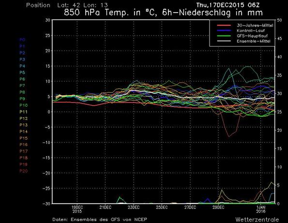Grafico spaghetti di GFS che mostra i vari scenari meteo fino alla fine dell'anno sull'Italia - wetterzentrale.de Grafico spaghetti di GFS che mostra i vari scenari meteo fino alla fine dell'anno sull'Italia - wetterzentrale.de