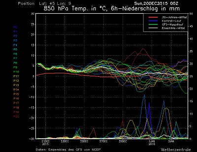 Temperature ancora oltre la media in Italia, in una situazione caratterizzata ancora dalla generale stabilità
