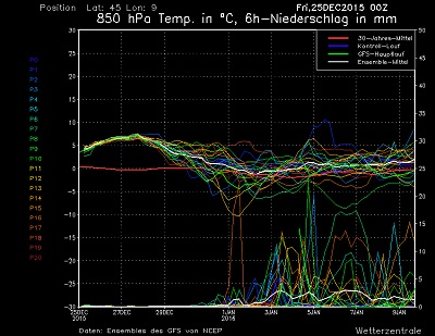 Temperature oltre le medie in Italia per questo Natale 2015, specie in quota, con anche l'assenza di precipitazioni