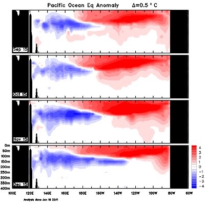 El Niño primi segnali di smorzamento ma potrebbe tornare a rafforzarsi