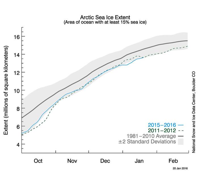 Estensione del ghiaccio marino artico alla fine della seconda decade di Gennaio 2016 - nsidc.org