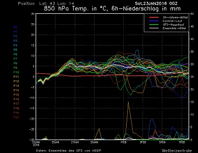 Temperature ancora sotto media sull'Italia in questo weekend, ma grazie alla stabilitàe all'anticiclone tornerà il clima mite