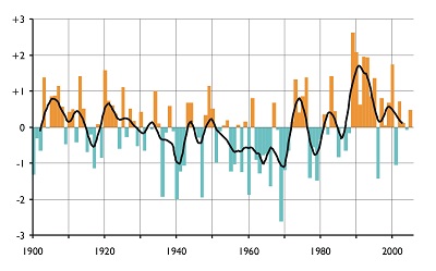 NAO Index ecco cosa aspettarci per il proseguimento dell'inverno2