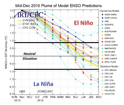 El Niño tra primavera ed estate atteso un ritorno a condizioni neutrali
