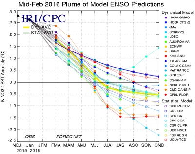 El Niño ritorno a condizioni neutrali previsto per la fine della primavera