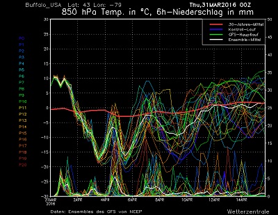Torna l'inverno sugli Stati Uniti nord orientali, dove le temperature crolleranno anche di 15°C sotto le medie del periodo