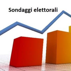 SONDAGGI POLITICI ELETTORALI / Elezioni amministrative 2016 e politiche, intenzioni di voto: ultimi rilevamenti aggiornati al 16 aprile 2016