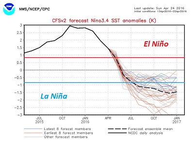 El Niño sempre più debole nel Pacifico è allerta per La Niña già nei prossimi mesi