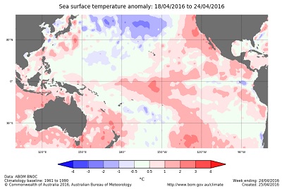 El Niño
