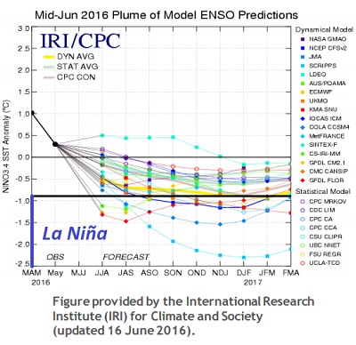 La Niña è attesa nei prossimi mesi ma potrebbe essere rapida e poco intensa
