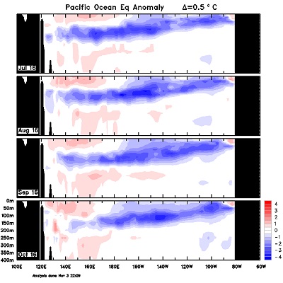 La Niña secondo la NOAA potrebbe svilupparsi nei prossimi mesi ma sarà poco intensa