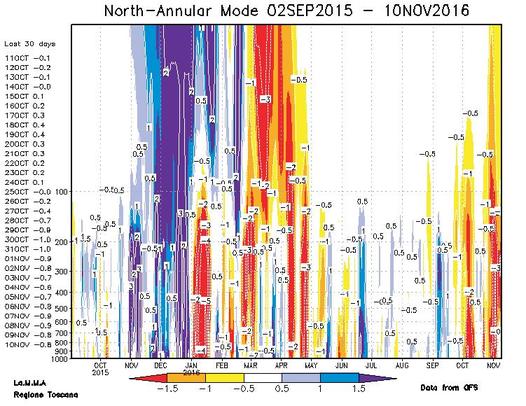 L'indice NAM (North Annular Mode): un'indicazione sulla forza del vortice polare a quote stratosferiche - lamma.rete.toscana.it