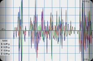 Terremoto “fantasma” negli Usa: In migliaia si riversano in strada ma i sismografi non registrano nulla