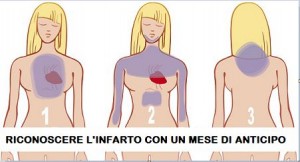 sintomi per infarto sintomi per infarto