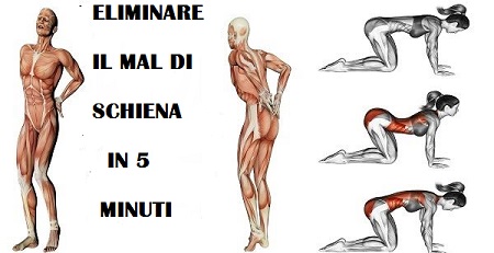 Trattamento di una spina dorsale da un metodo nazionale