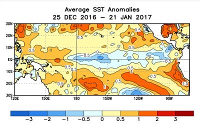 La Niña ritorno a condizioni neutrali atteso già per febbraio nel Pacifico.