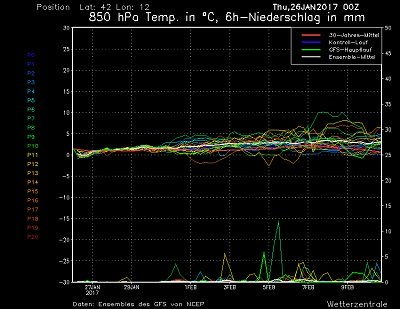 Temperature in media durante i Giorni della Merla a Roma come su tutta Italia il freddo si terrà lontano dalla nostra Penisola con dunque la primavera che nel 2017 arriverà in ritardo