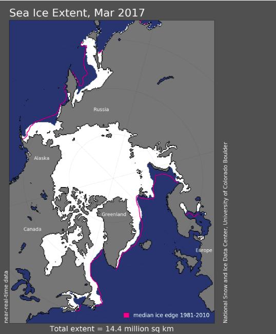 Marzo 2017 segna un nuovo record di estensione minima del ghiaccio artico, un po' più fresco l'Oceano Artico - nsidc.org