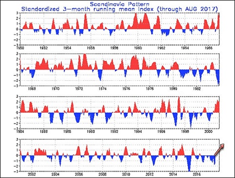 Condizioni meteo di fine settembre influenzate dallo SCAND index positivo - cpc.ncep.noaa.gov Condizioni meteo di fine settembre influenzate dallo SCAND index positivo - cpc.ncep.noaa.gov