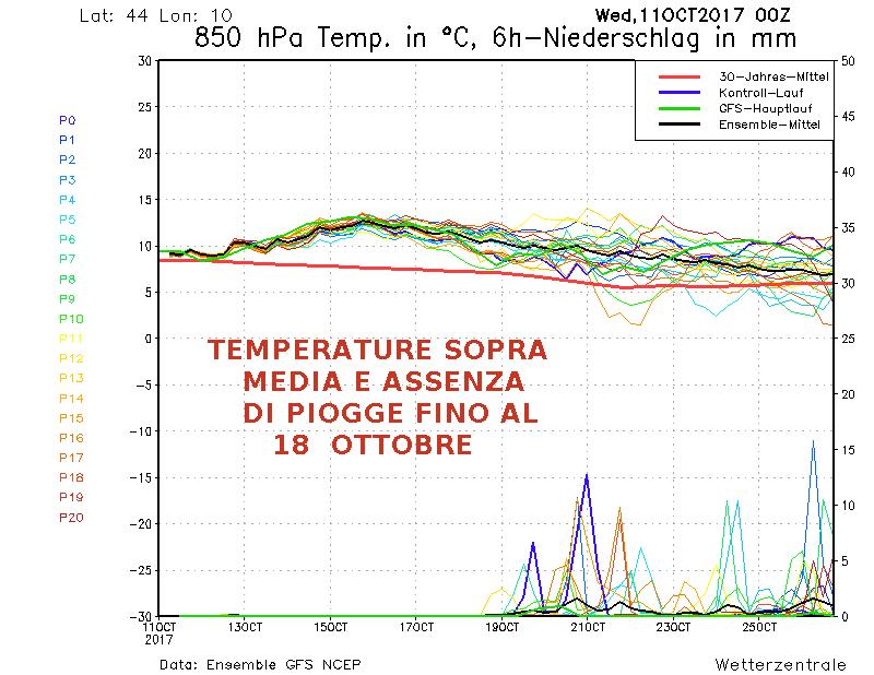 Meteo ottobre: niente piogge a causa del super anticiclone - wetterzentrale.de Meteo ottobre: niente piogge a causa del super anticiclone - wetterzentrale.de