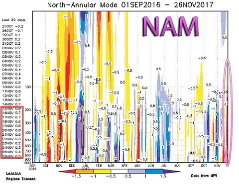 Indice NAM, vediamo cosa può dirci sulla tendenza meteo dell'inverno - lamma.rete.toscana