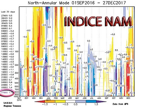 Tendenza meteo gennaio 2018 (NAM index oltre la soglia) - lamma.rete.toscana.it
