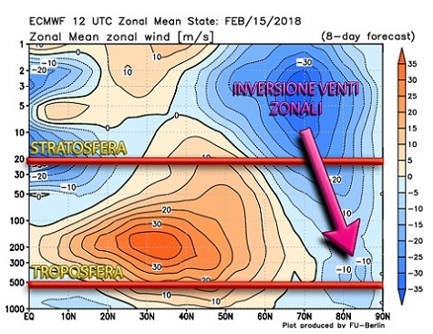 Propagazione effetti stratwarming da stratosfera a troposfera - geo.fu-berlin.de