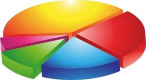Sondaggi politici elettorali Ixè ed Emg